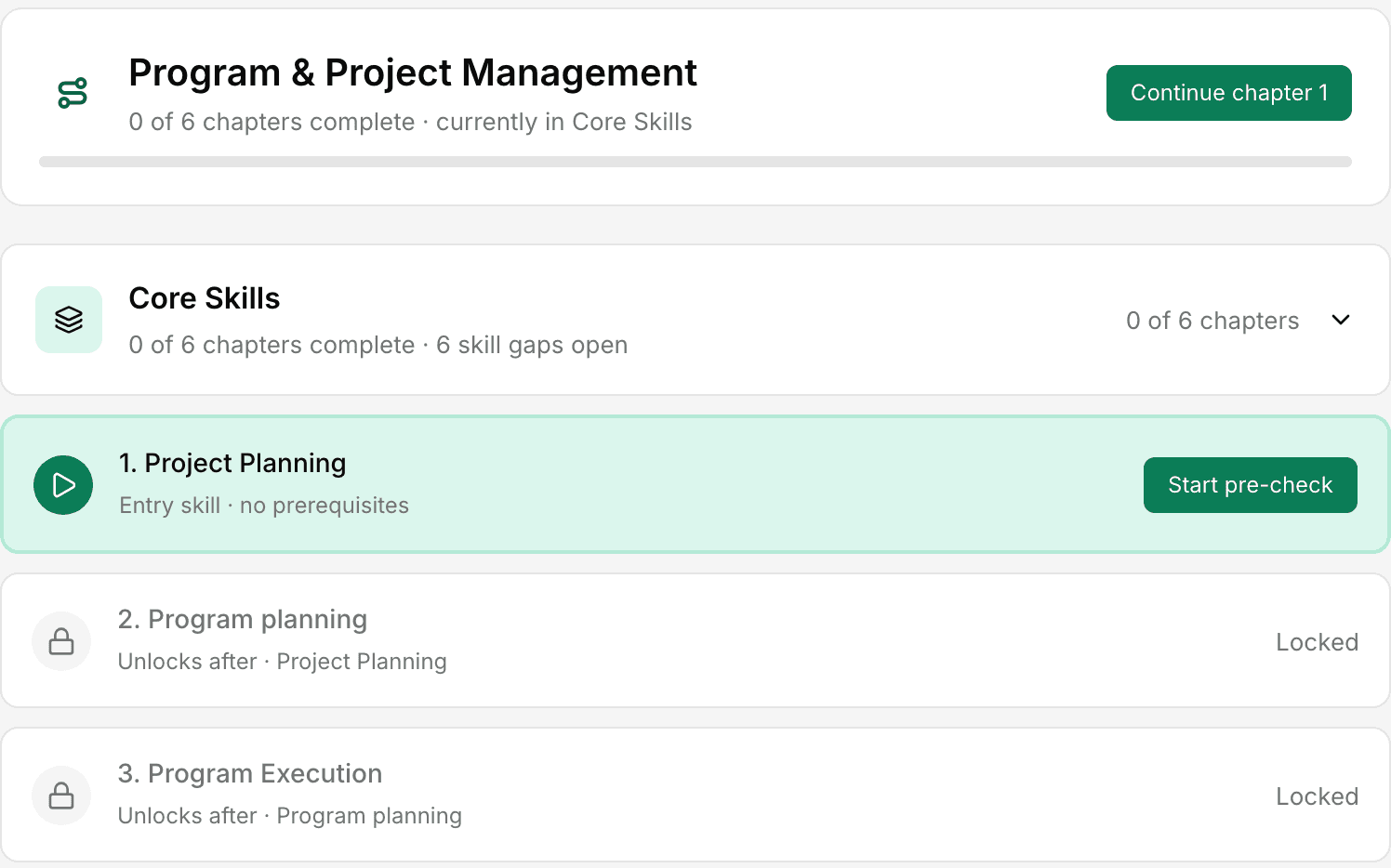 A path roadmap with its chapters and what each unlocks